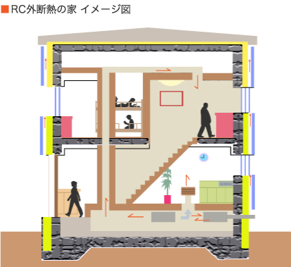 RC外断熱のイメージ図