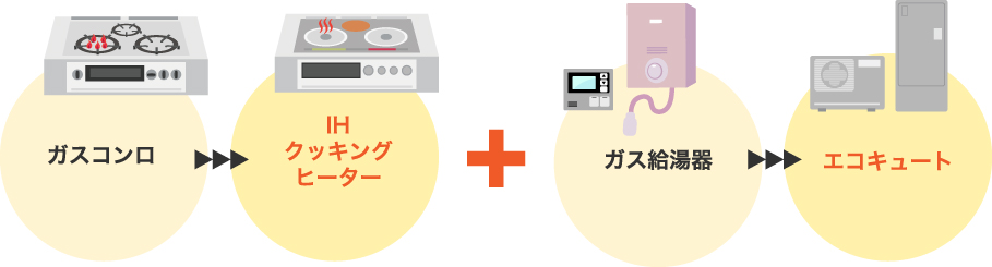 オール電化工事